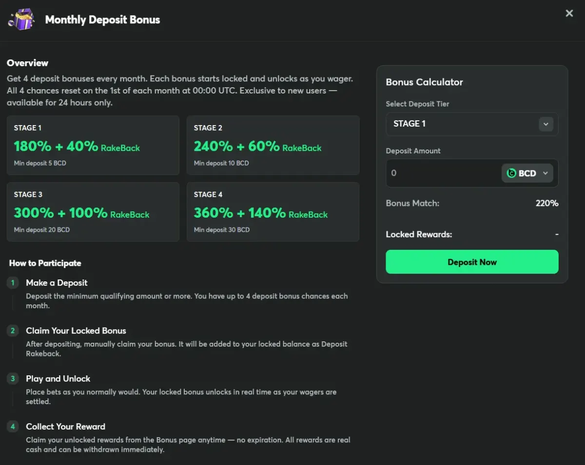 BC.Game bonus page: up to 360% on 4 deposits + 400 free spins