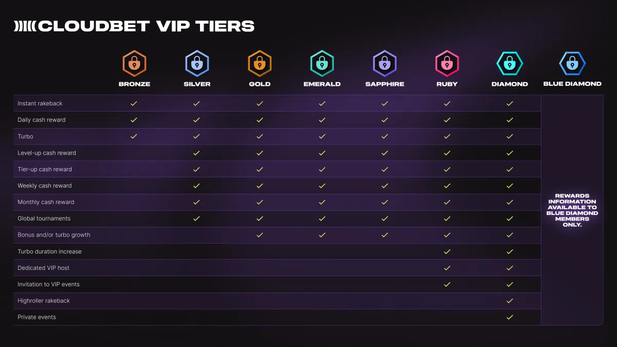 Cloudbet $2,500 welcome package