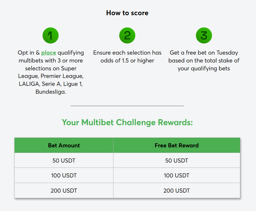 Sportsbet.io bonus page with the Transfer Special and the 100% up to 300 USDT welcome bonus